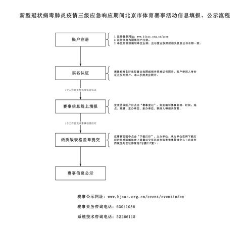 北京市体育局关于新型冠状病毒肺炎疫情三级应急响应期间体育健身场所开放和体育赛事活动组织工作的通知