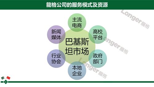 上合组织国家进口商品展落幕青岛,中巴经济走廊商机无限