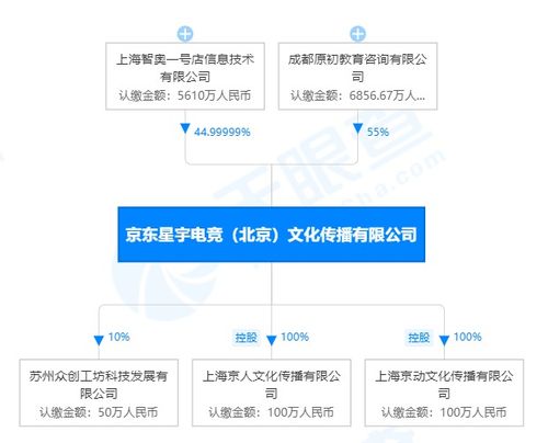 京东星宇电竞在上海成立两家文化传播公司,经营范围均含体育经纪人服务